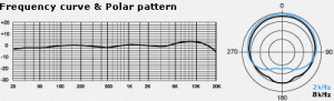 MXL603 polar pattern